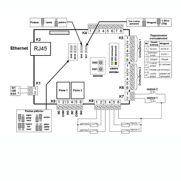 Контроллер Gate-8000-Ethernet